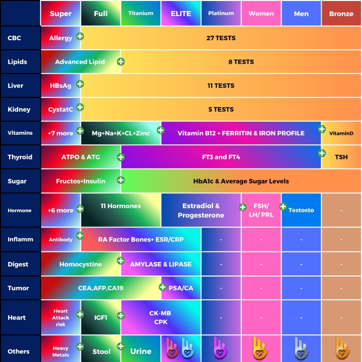 Image of Elite Men Checkup